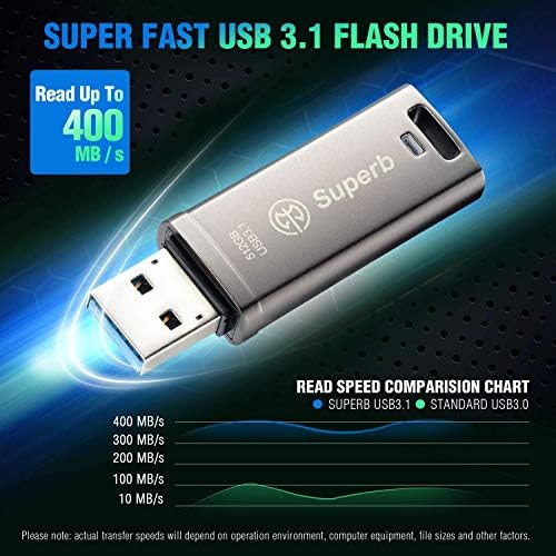 AXE BELLEK Mükemmel 512 GB USB 3.1 SuperSpeed Flash Sürücü, Metal Kasa, 400 MB/s'ye kadar Optimum Okuma Hızları.