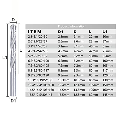 Büküm Matkap Ucu 4241 Metal Matkap Ucu İplik Tamir Aracı Sondaj 2.1-16.5 mm Metal Delik 5 Adet (Renk: 7.2 mm, Boyut: